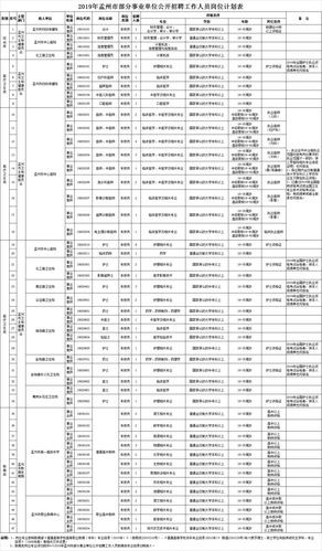 招聘信息孟州市本地 孟州本地最新招聘信息