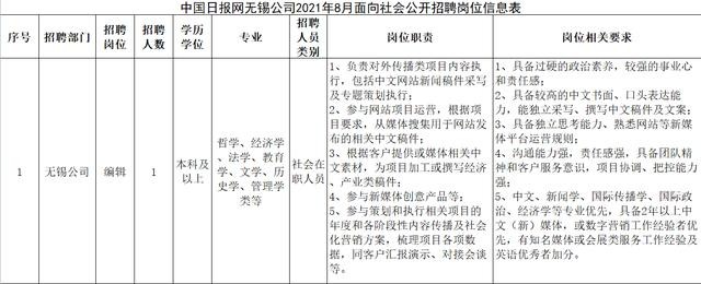 招聘信息无锡本地 招聘信息最新招聘2021无锡