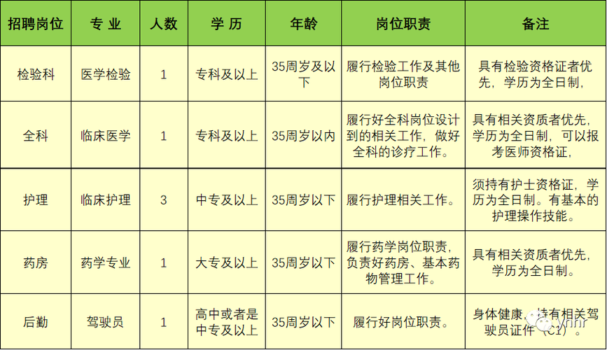 招聘信息晋城本地 晋城本地招聘信息最新今天