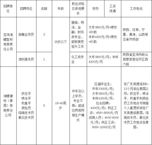 招聘信息本地 蔡家坡招聘信息最新招聘信息本地