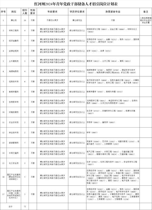 招聘信息本地城市 本地招聘信息大全