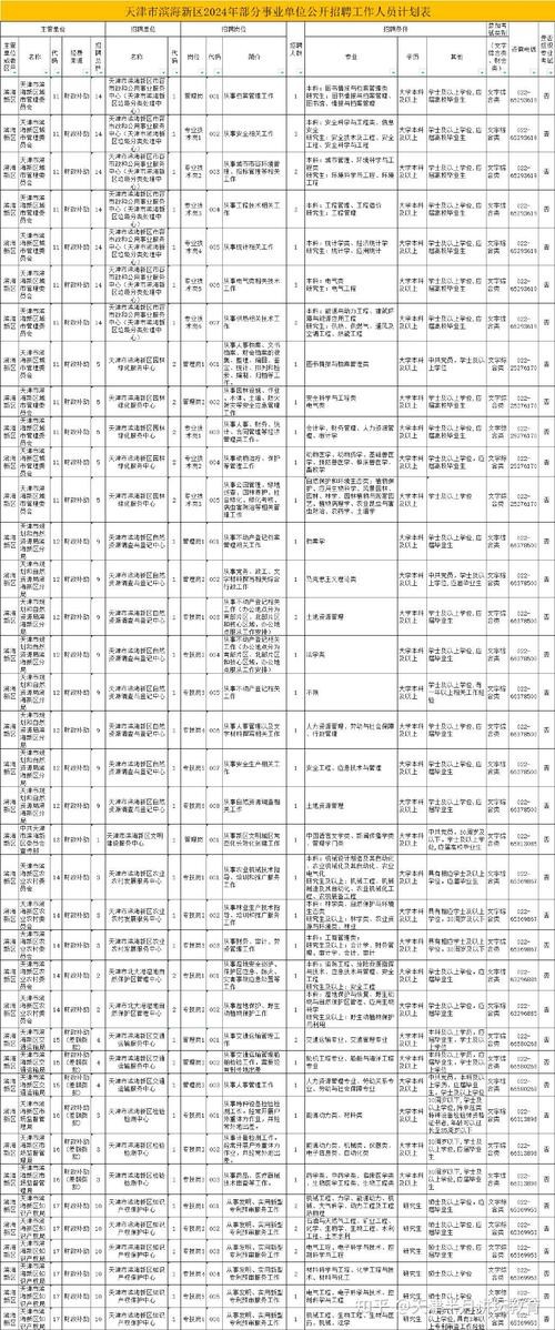 招聘信息本地天津 招聘信息最新招聘2021天津