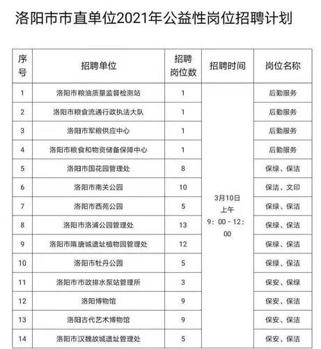 招聘信息本地洛阳 洛阳招聘求职信息