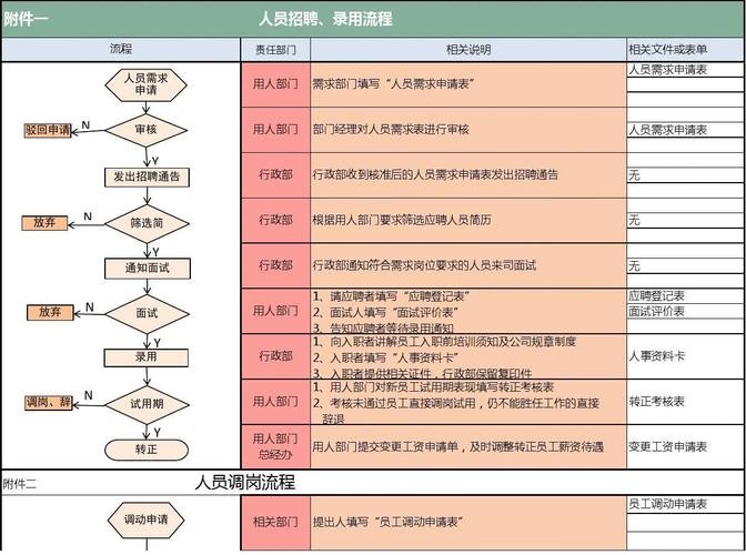 招聘先到外地吗还是本地 招聘人员愿意要在职的还是离职的