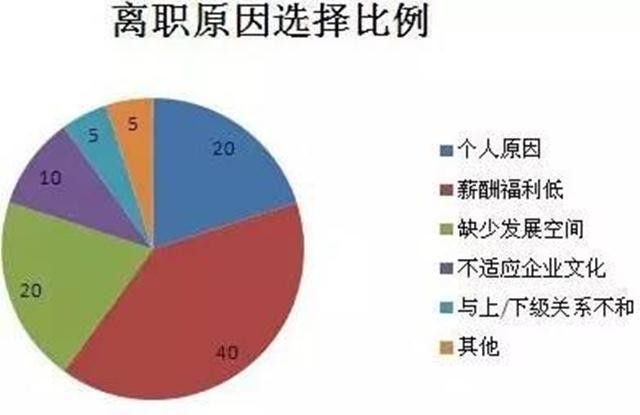 招聘先到外地吗还是本地 招聘人员愿意要在职的还是离职的