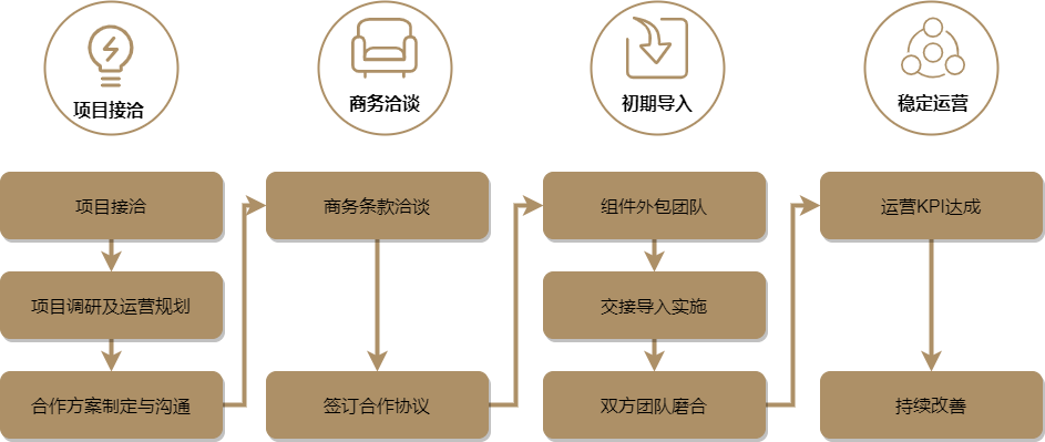 招聘全流程外包 招聘全流程外包是什么