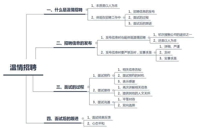 招聘六大原则理解 招聘六大原则理解与认识