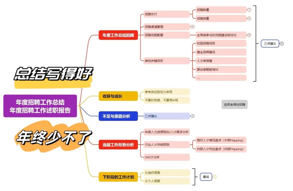 招聘六大技巧 招聘六大技巧心得体会