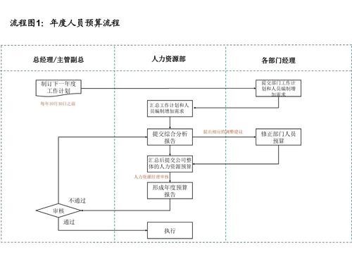 招聘几大流程 招聘流程有哪些