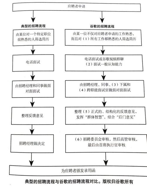 招聘几大要素 招聘必备要素