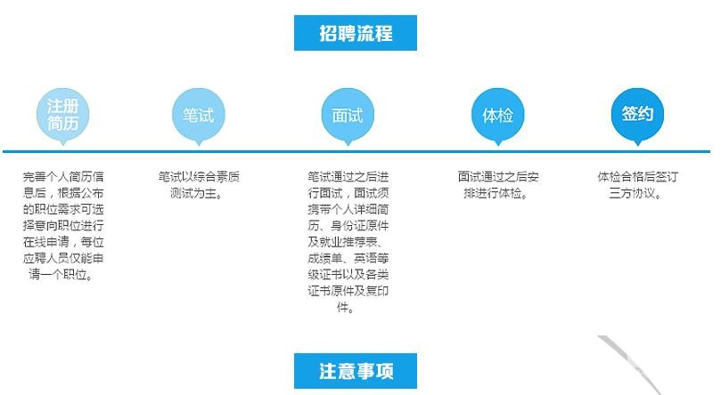 招聘包括哪三个阶段 招聘包括哪三部分