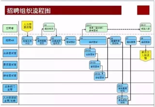 招聘包括哪三个阶段 招聘过程包括哪三个阶段