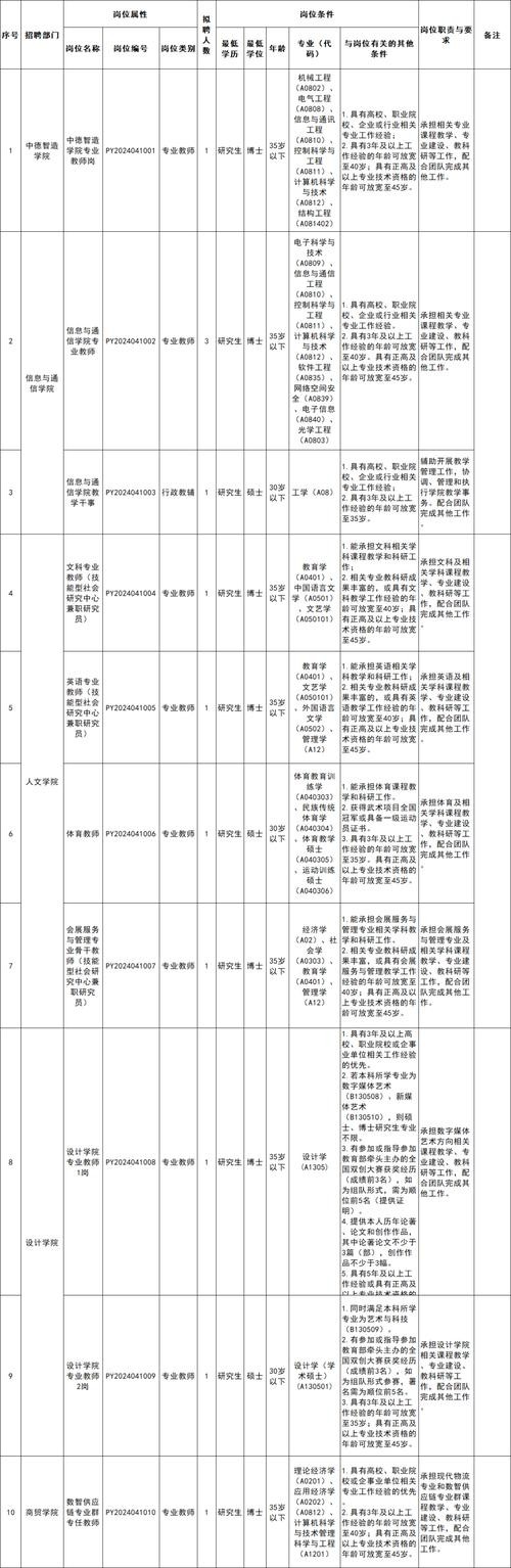 招聘只限本地岗位吗知乎 招聘只限本地岗位吗知乎怎么回答