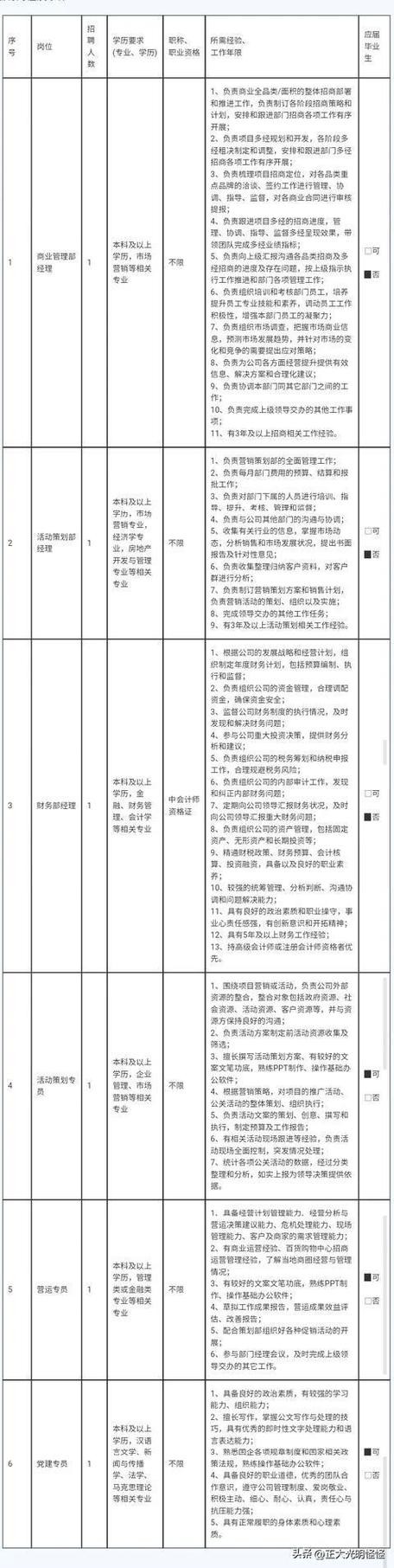 招聘员工岗位和要求 招聘岗位的岗位要求