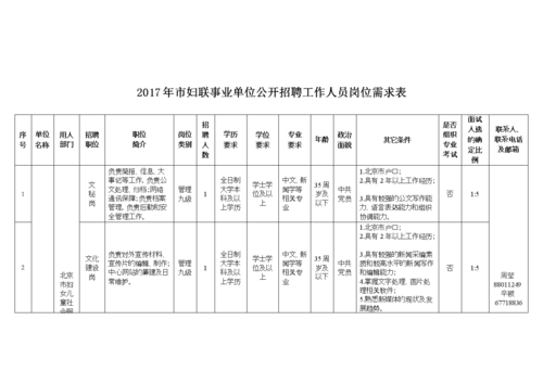 招聘员工岗位和要求 招聘岗位的岗位要求