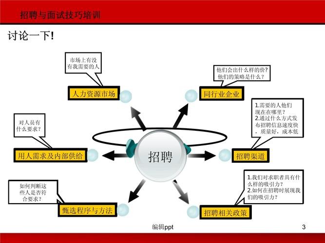 招聘员工技巧与方法 招聘人技巧和方法