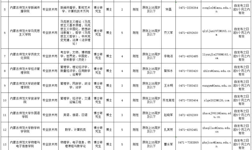 招聘员工的五大标准有哪些 招聘人员的要求包括哪些方面