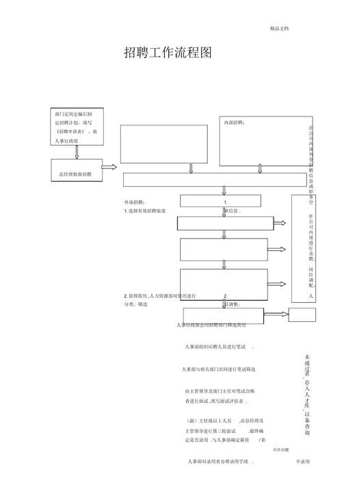 招聘员工的具体步骤包括 员工招聘工作一般包括五个步骤