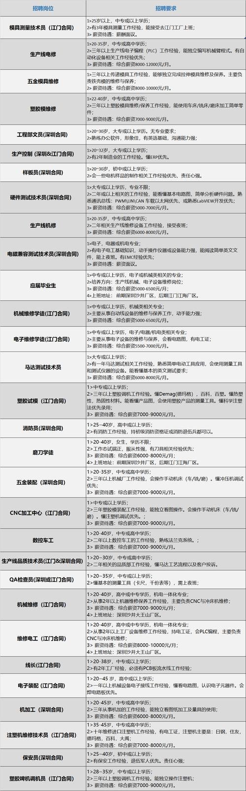 招聘员工的基本要求是 人员招聘的基本要求