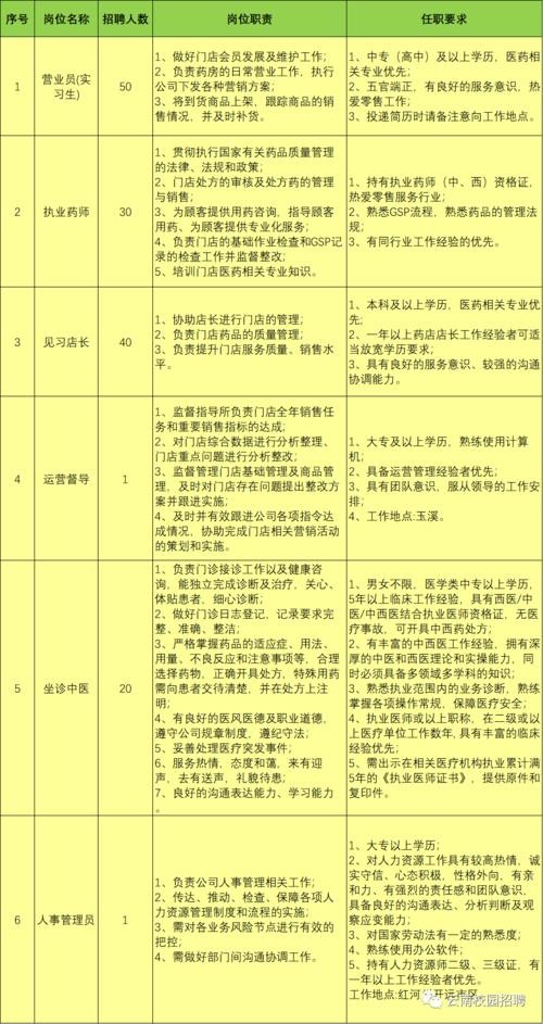 招聘员工的基本要求是什么 招聘人员的要求包括哪些方面