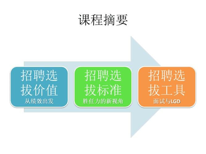 招聘员工的技巧 招聘员工的技巧和方法