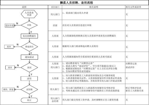 招聘员工的方法有哪些内容 员工招聘方式