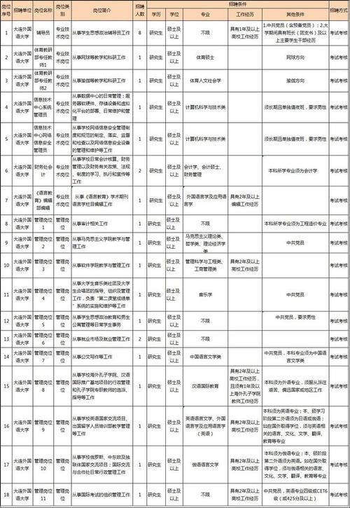 招聘员工的条件 招聘员工的条件和要求