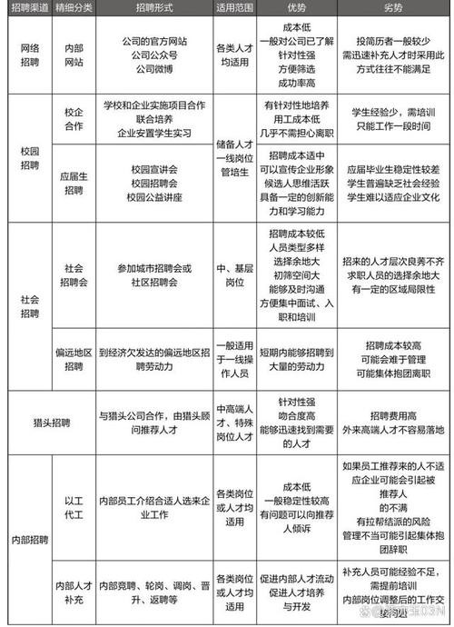 招聘员工的要求 招聘人力资源岗位要求