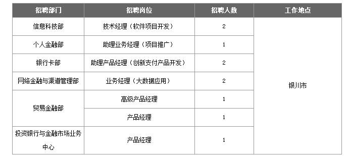 招聘员工要求和条件？ 招聘员工的条件