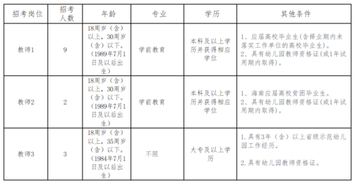 招聘员工需要做哪些工作 招聘人员工作要求