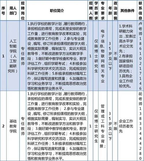 招聘员工需要做哪些工作 招聘人员工作要求