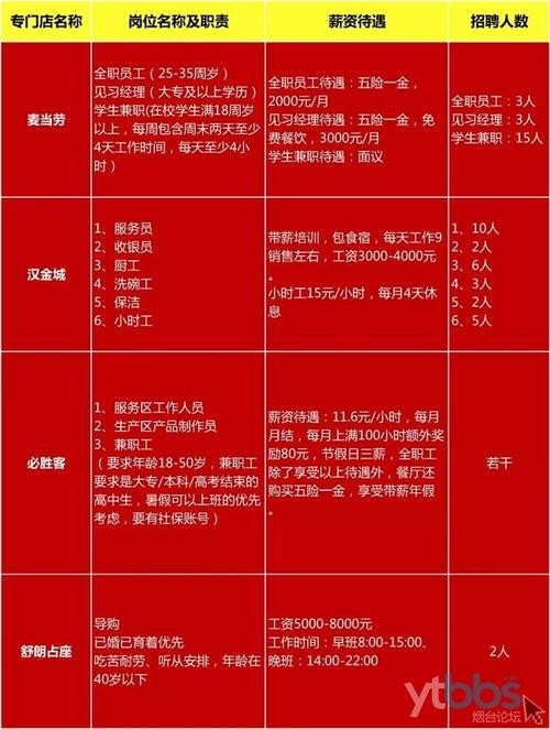 招聘在哪里比较好招工人 招聘去哪里招聘