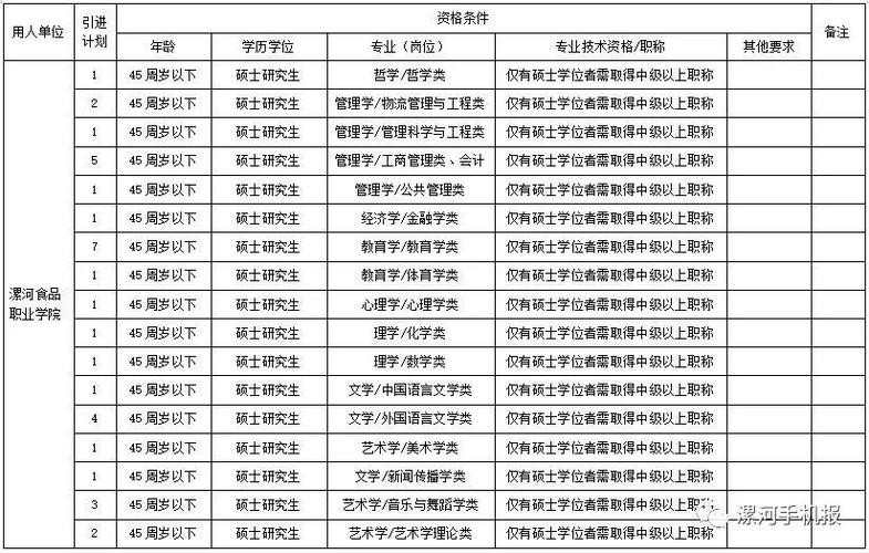 招聘客服漯河本地 漯河业务招聘