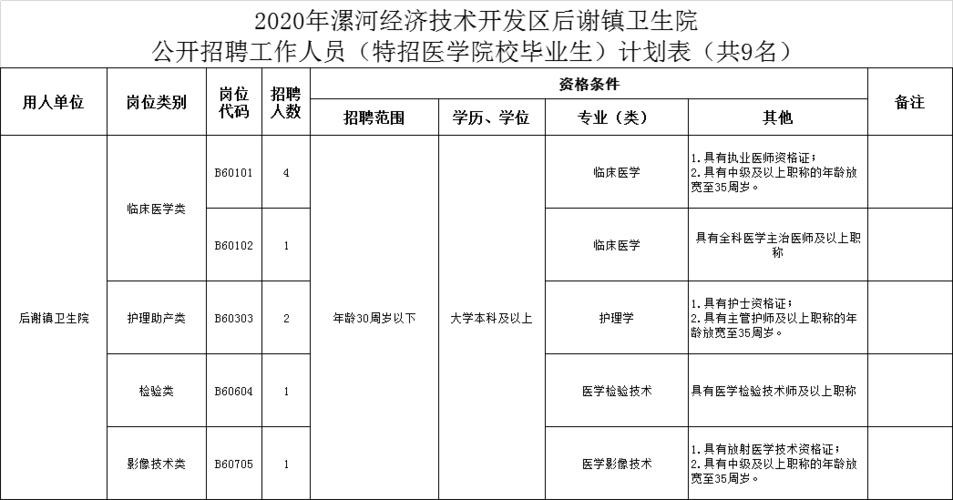 招聘客服漯河本地 漯河业务招聘