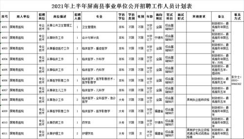 招聘屏南本地工作 屏南招聘信息最新招聘2020