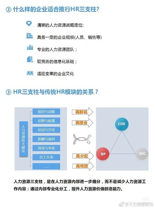 招聘属于三支柱哪个 招聘属于人力资源三支柱的哪个模块