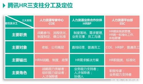 招聘属于三支柱哪个 招聘属于人力资源三支柱的哪个模块