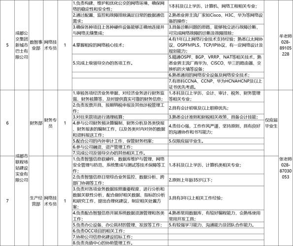 招聘岗位专业知识应用能力 招聘专员专业知识技能