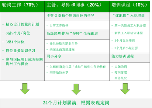 招聘岗位专业要求 巴斯夫招聘岗位专业要求