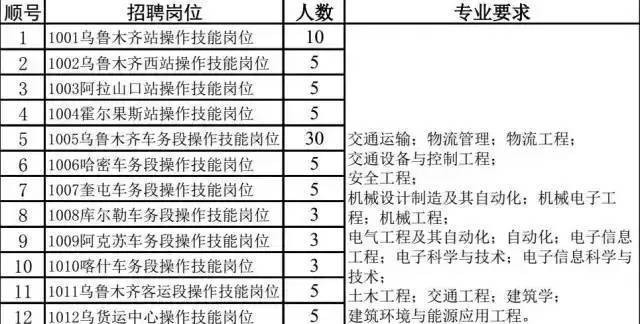 招聘岗位专业要求 招聘岗位专业要求是什么