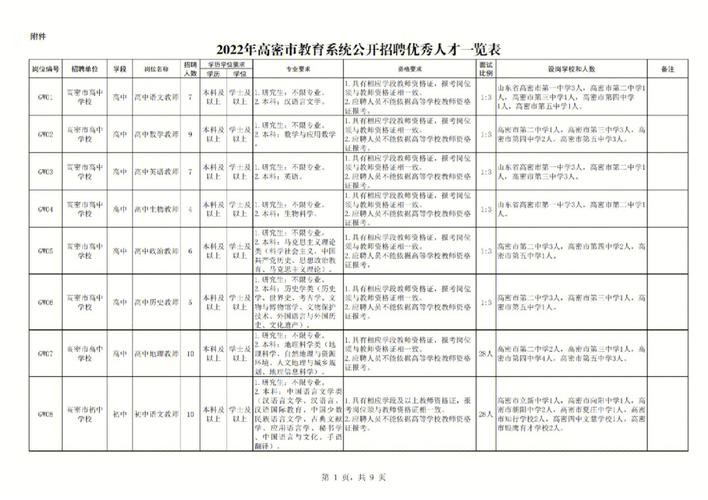 招聘岗位专业要求的前后顺序是什么 招聘专业或职位