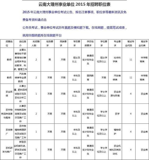 招聘岗位专业要求的前后顺序是什么 招聘专业或职位