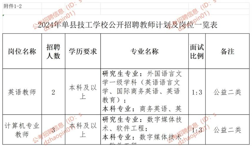 招聘岗位应具备的专业知识指什么 招聘岗位所需要的专业知识、业务水平和综合素质