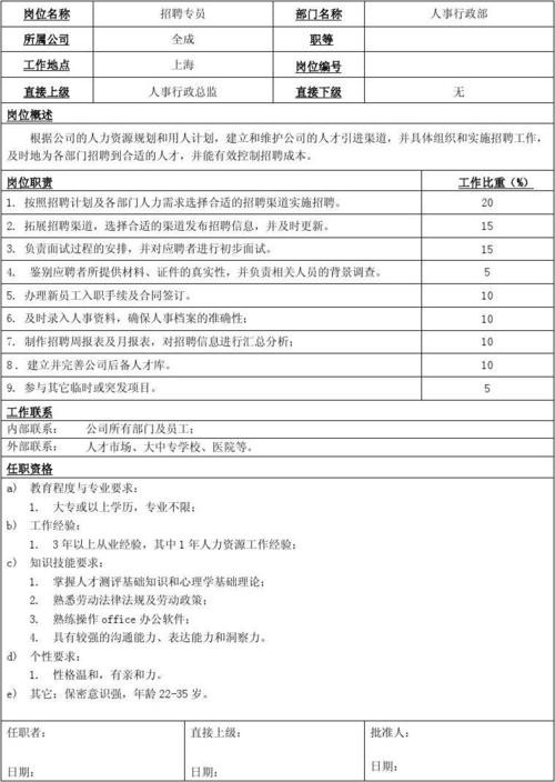 招聘岗位应知应会知识或必须具备的专业知识 招聘岗位相关专业知识