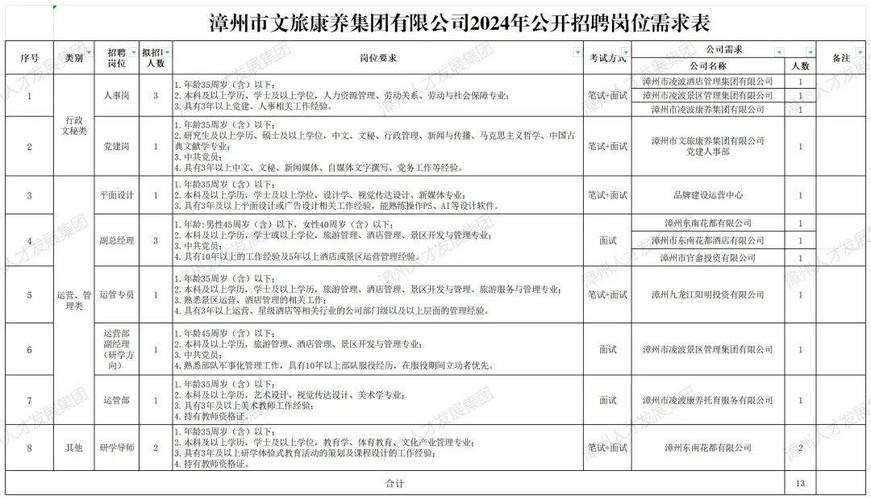 招聘岗位应知应会知识或必须具备的专业知识 招聘相关专业知识