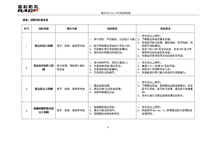 招聘岗位应知应会知识或必须具备的专业知识 招聘知识要求