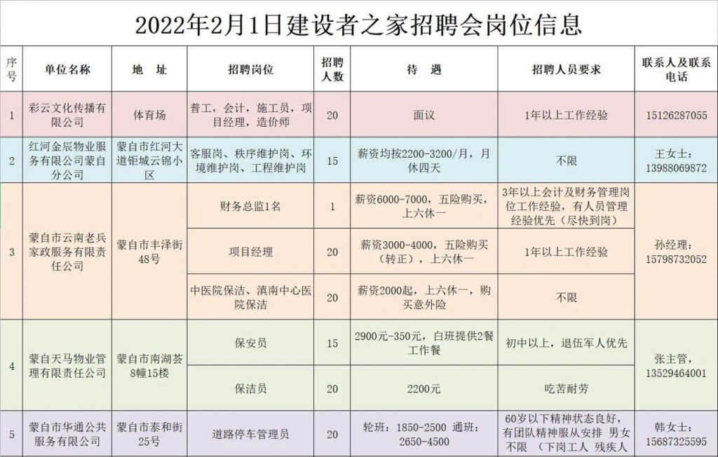 招聘岗位所必备的综合知识 招聘岗位所必备的综合知识有哪些