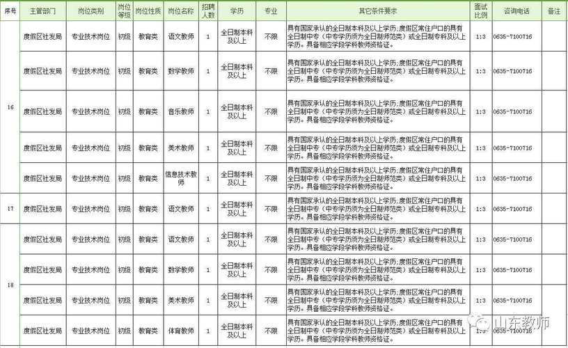 招聘岗位所需的专业知识是考什么内容 招聘专业知识有哪些