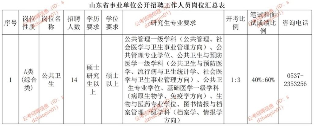 招聘岗位所需要的专业知识、业务水平和综合素质 招聘岗位所需的专业知识是考什么