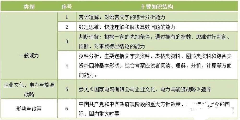 招聘岗位的专业知识 招聘岗位专业知识应用能力